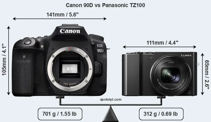 Size Canon 90D vs Panasonic TZ100