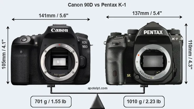 Size Canon 90D vs Pentax K-1