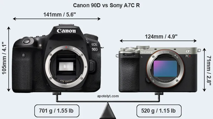 Size Canon 90D vs Sony A7C R