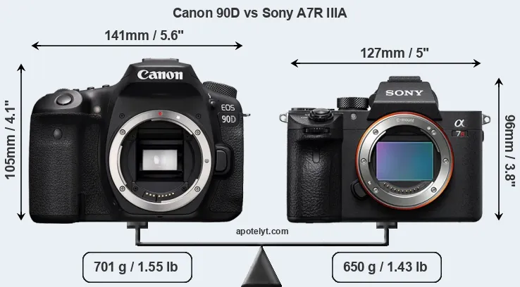 Size Canon 90D vs Sony A7R IIIA