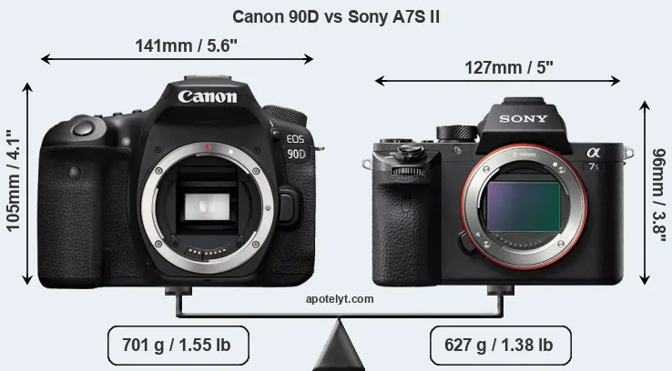 Size Canon 90D vs Sony A7S II