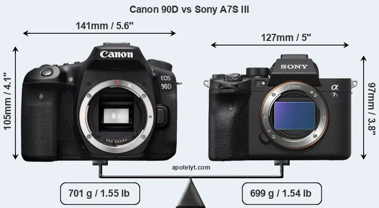 Size Canon 90D vs Sony A7S III