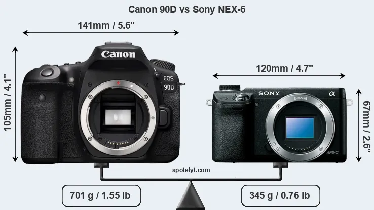 Size Canon 90D vs Sony NEX-6