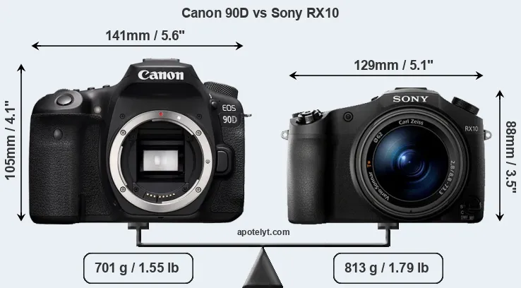 Size Canon 90D vs Sony RX10
