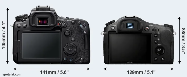 Comparison 90D or RX10 rear