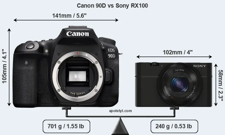 Size Canon 90D vs Sony RX100