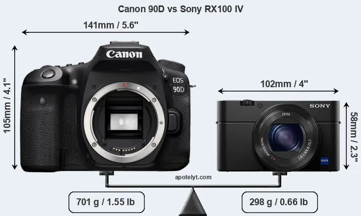 Size Canon 90D vs Sony RX100 IV