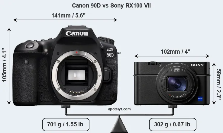 Size Canon 90D vs Sony RX100 VII