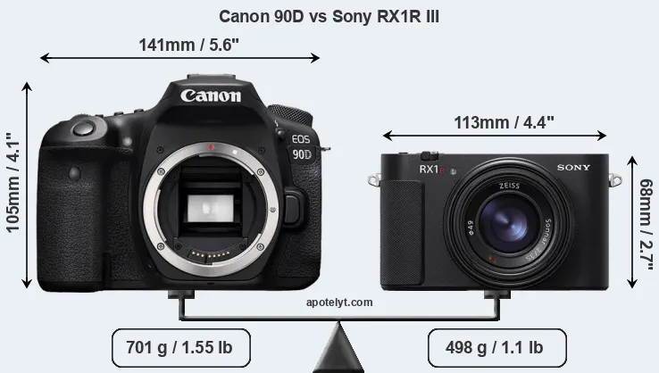 Size Canon 90D vs Sony RX1R III