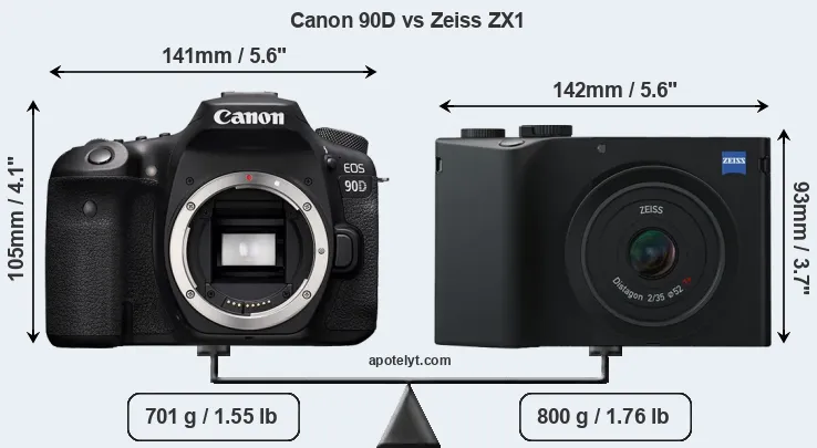 Size Canon 90D vs Zeiss ZX1