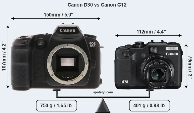 Size Canon D30 vs Canon G12