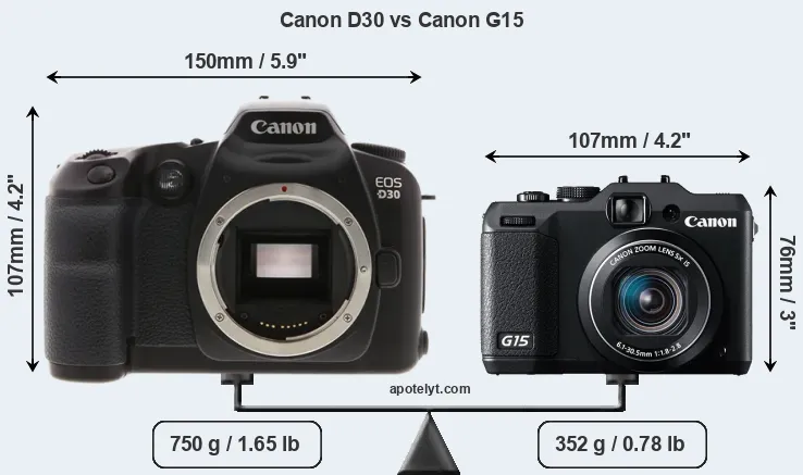 Size Canon D30 vs Canon G15