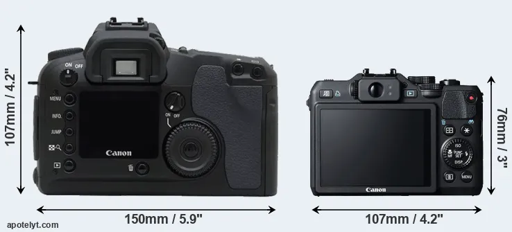 Comparison D30 or G15 rear