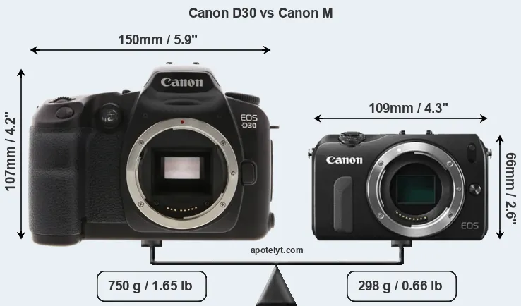 Size Canon D30 vs Canon M