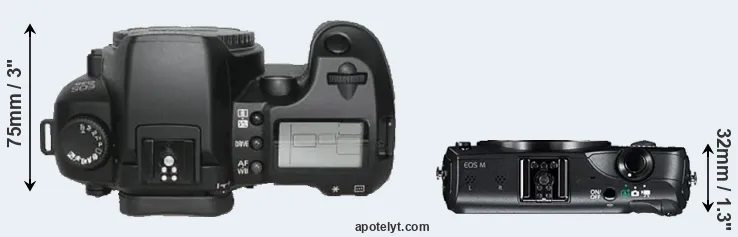 Compare D30 versus Canon M top
