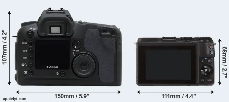 Comparison D30 or M3 rear