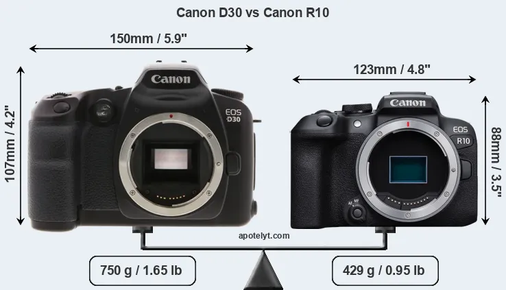 Size Canon D30 vs Canon R10