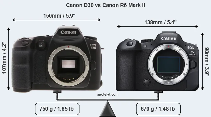 Size Canon D30 vs Canon R6 Mark II