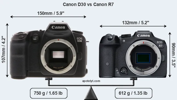 Size Canon D30 vs Canon R7