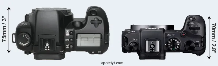 Compare D30 versus RP top