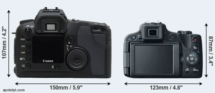 Comparison D30 or SX50 rear