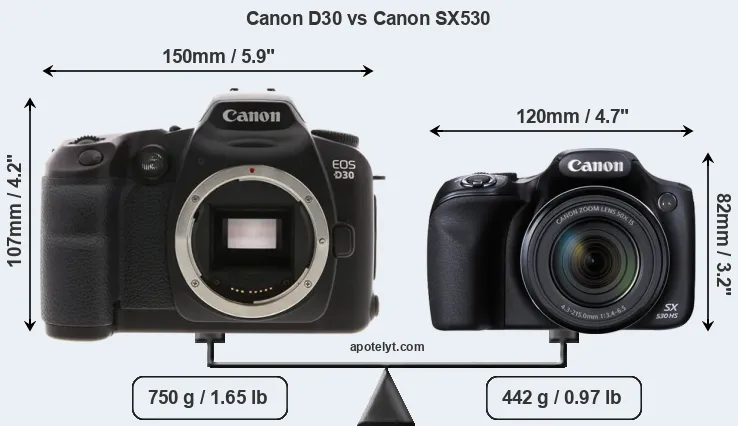 Size Canon D30 vs Canon SX530