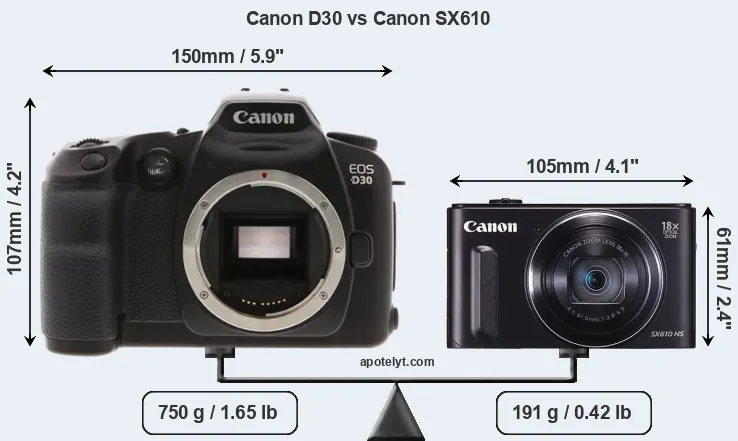 Size Canon D30 vs Canon SX610