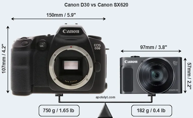 Size Canon D30 vs Canon SX620