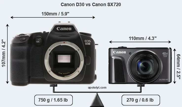 Size Canon D30 vs Canon SX720