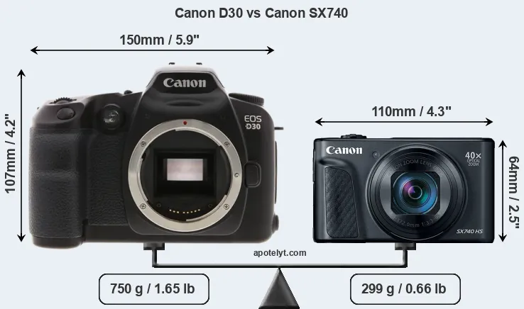 Size Canon D30 vs Canon SX740