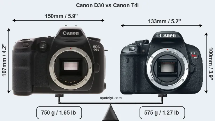 Size Canon D30 vs Canon T4i