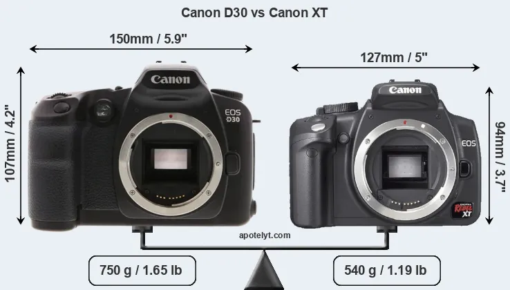 Size Canon D30 vs Canon XT