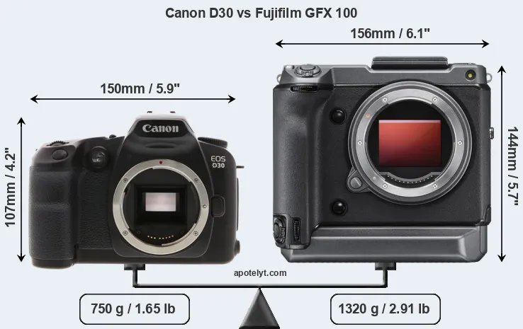 Size Canon D30 vs Fujifilm GFX 100