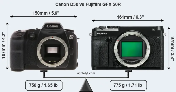 Size Canon D30 vs Fujifilm GFX 50R