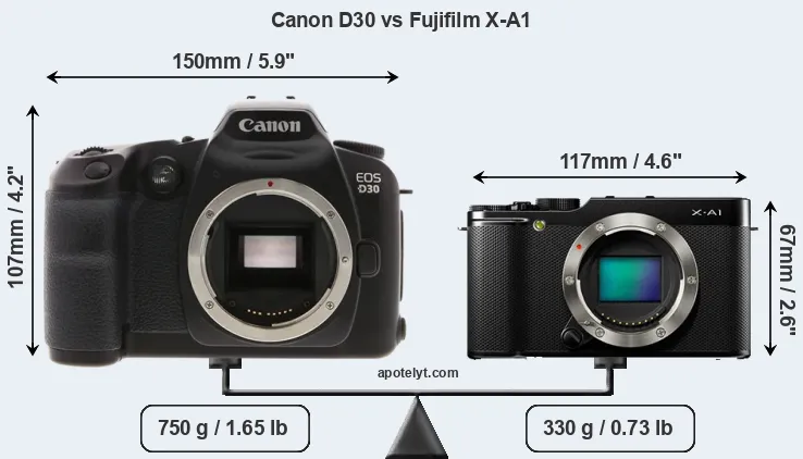 Size Canon D30 vs Fujifilm X-A1