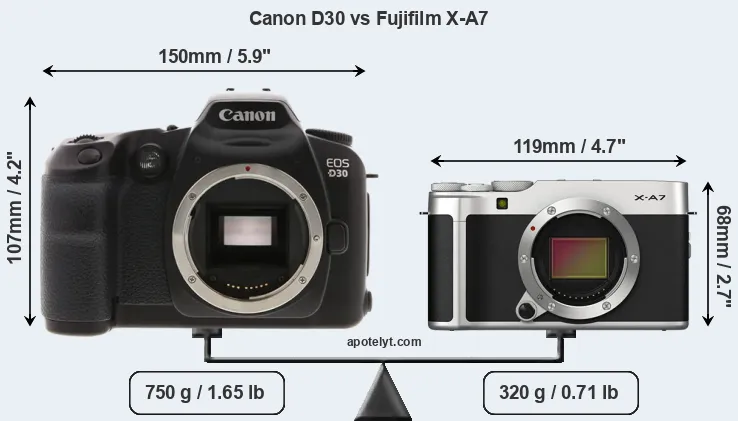 Size Canon D30 vs Fujifilm X-A7