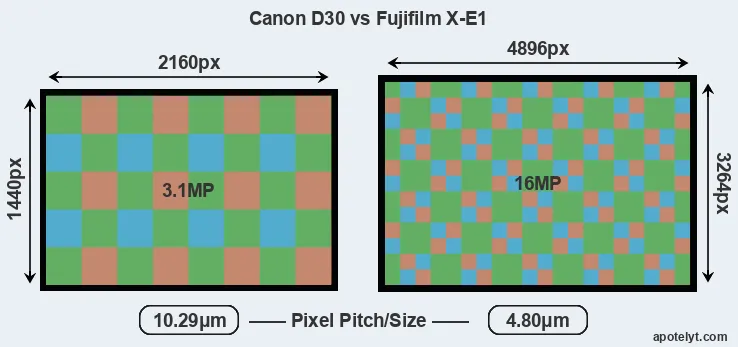 D30 versus X-E1 MP