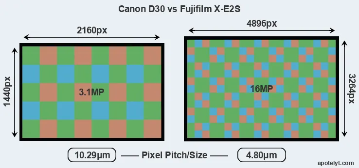 D30 versus X-E2S MP