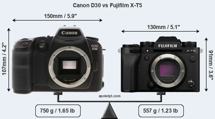Size Canon D30 vs Fujifilm X-T5