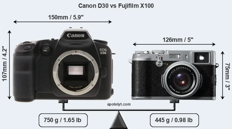 Size Canon D30 vs Fujifilm X100