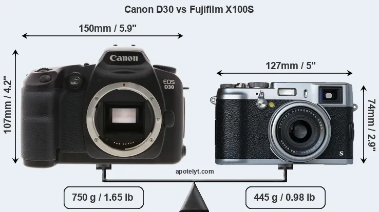 Size Canon D30 vs Fujifilm X100S