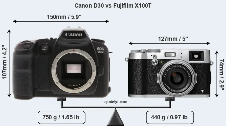Size Canon D30 vs Fujifilm X100T