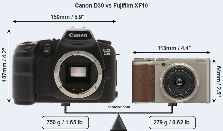 Size Canon D30 vs Fujifilm XF10