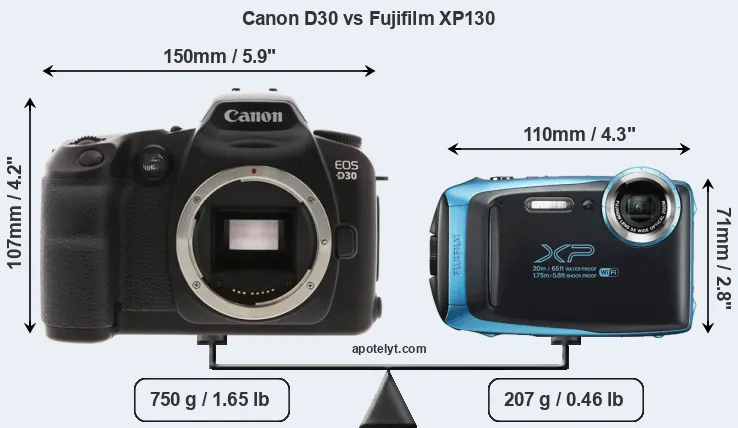 Size Canon D30 vs Fujifilm XP130