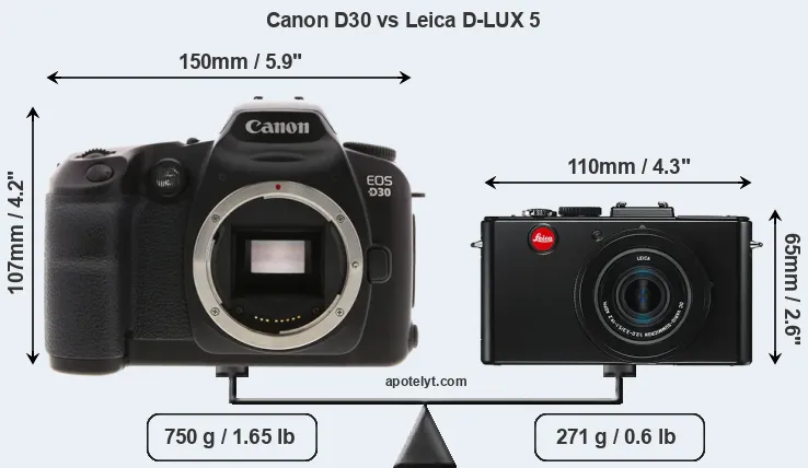 Size Canon D30 vs Leica D-LUX 5