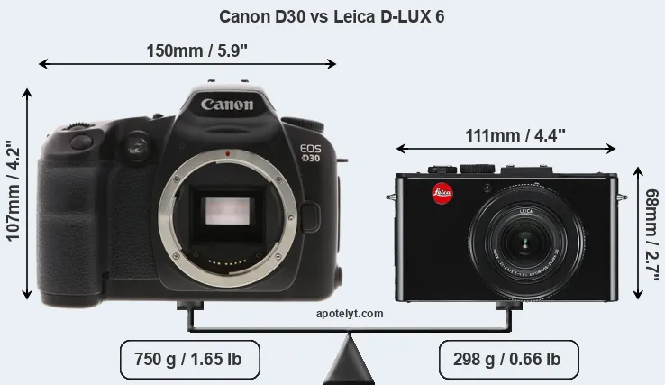 Size Canon D30 vs Leica D-LUX 6