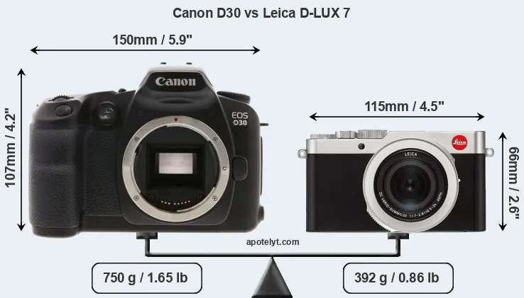 Size Canon D30 vs Leica D-LUX 7