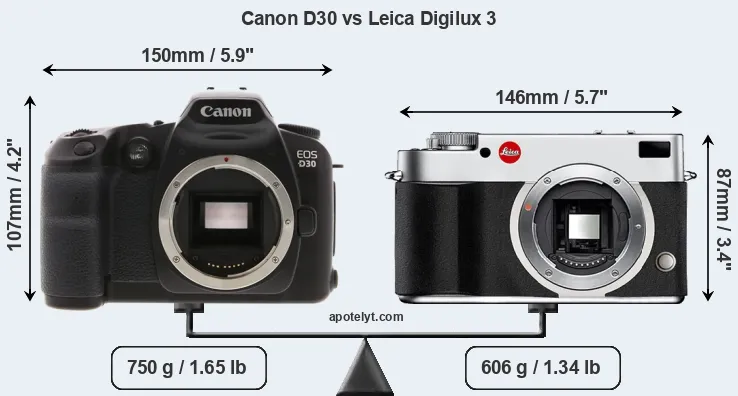 Size Canon D30 vs Leica Digilux 3