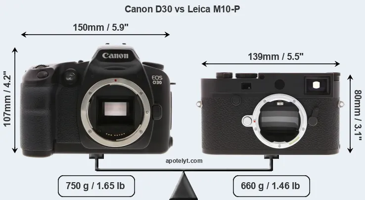 Size Canon D30 vs Leica M10-P