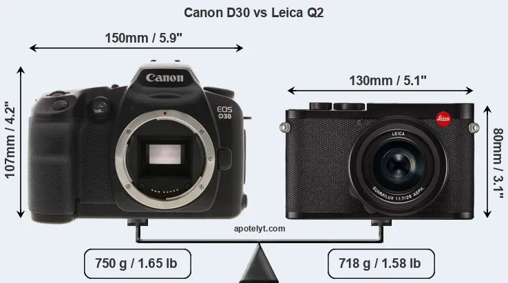 Size Canon D30 vs Leica Q2